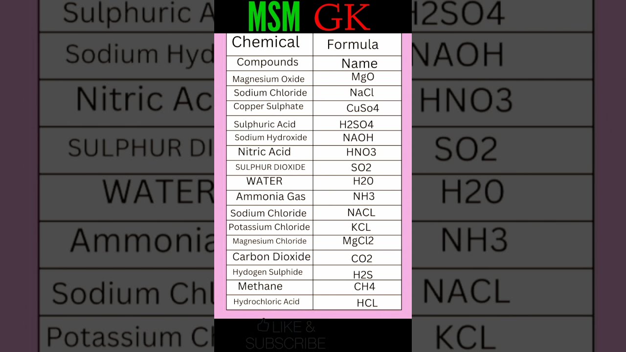 Camicals Compound Name And Formula YouTube Camicals Compound Name And Formula YouTube