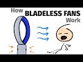 How Bladeless Fan Works