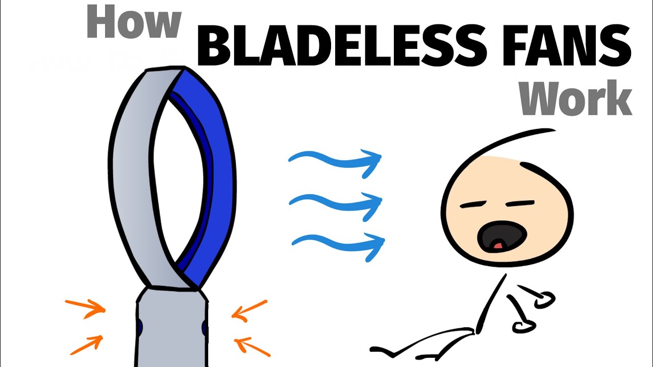 How the Dyson Bladeless Fan Works, by Sunilharak