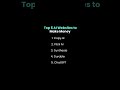 Top 5 AI Websites to Make Money #MakeMoneyOnline #AITools #sidehustle