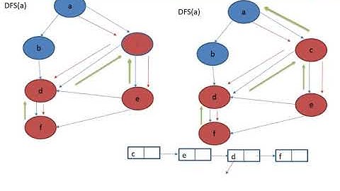 IT202 Algorithm Analysis & Design