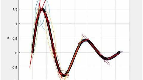 Spatial Temporal Filters: A Cluster-based Regression Model for Time-Series/Sequential Data