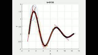 Spatial Temporal Filters: A Cluster-based Regression Model for Time-Series/Sequential Data
