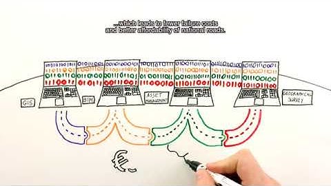 CEDR | Asset information management using linked data for the life-cycle of roads (ENG subtitles)