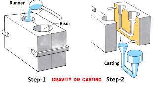 Gravity Die Casting Explained in Hindi #gravitydiecasting #diecast #moldsandshapes #molds #industry