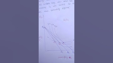 Price Consumption Curve