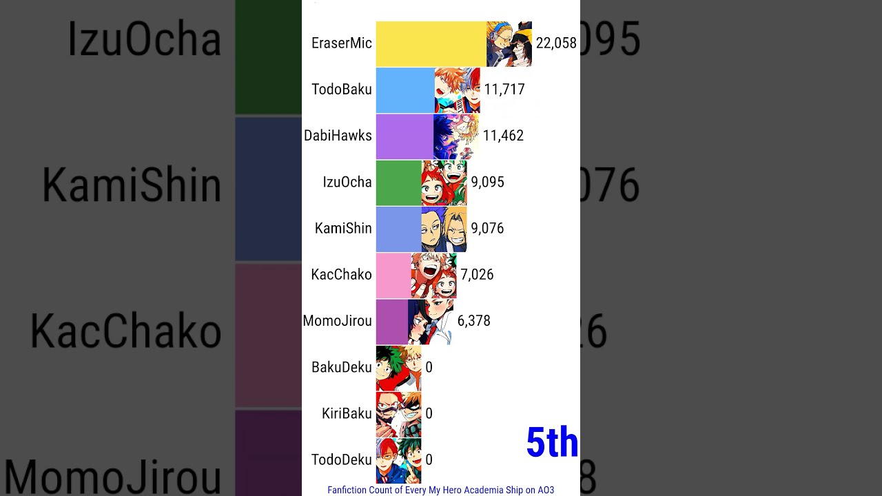 Fanfiction Count MHA Ships TOP10 Part 1 5