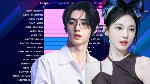 Aespa Vs Enhypen YouTube History (Most Viewed MV March 2019 - January 2025)