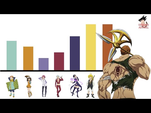 Get Niveles De Poder De Los 7 Pecados Capitales 1 2 Nanatsu No Taizai Youtube For iPhone Free Get Wallpaper Niveles De Poder De Los 7 Pecados Capitales 1 2 Nanatsu No Taizai Youtube For Android Free