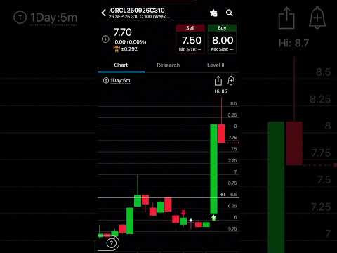 توصية شرعية مجانية على  لتحقيق ربح 40