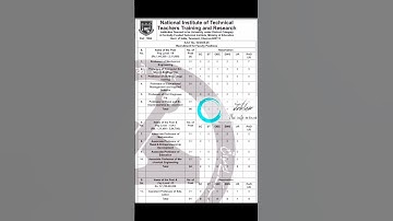 NATIONAL INSTITUTE OF TECHNICAL TEACHERS TRAINING AND RESEARCH #NITTTR RECRUITMENT