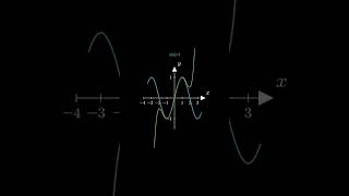 What even is a Taylor Series?