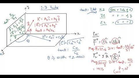 Class 11th Physics (Vector): Magnitude and Direction Cosines of 3 D Vector