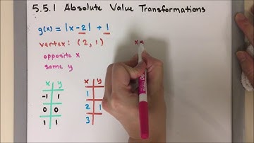 A2 5.5.1A Absolute Value Function Graphing (Basic - Non-reflected)