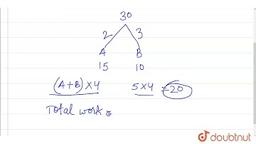 A and B can complete a piece of work in 15 days and 10 days, respectively . They work together f...
