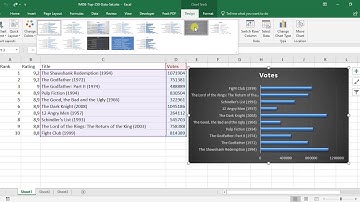 2 - Modifying Chart legend, Style, layout
