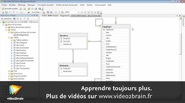 SQL : Intégrité référentielle entre les tables