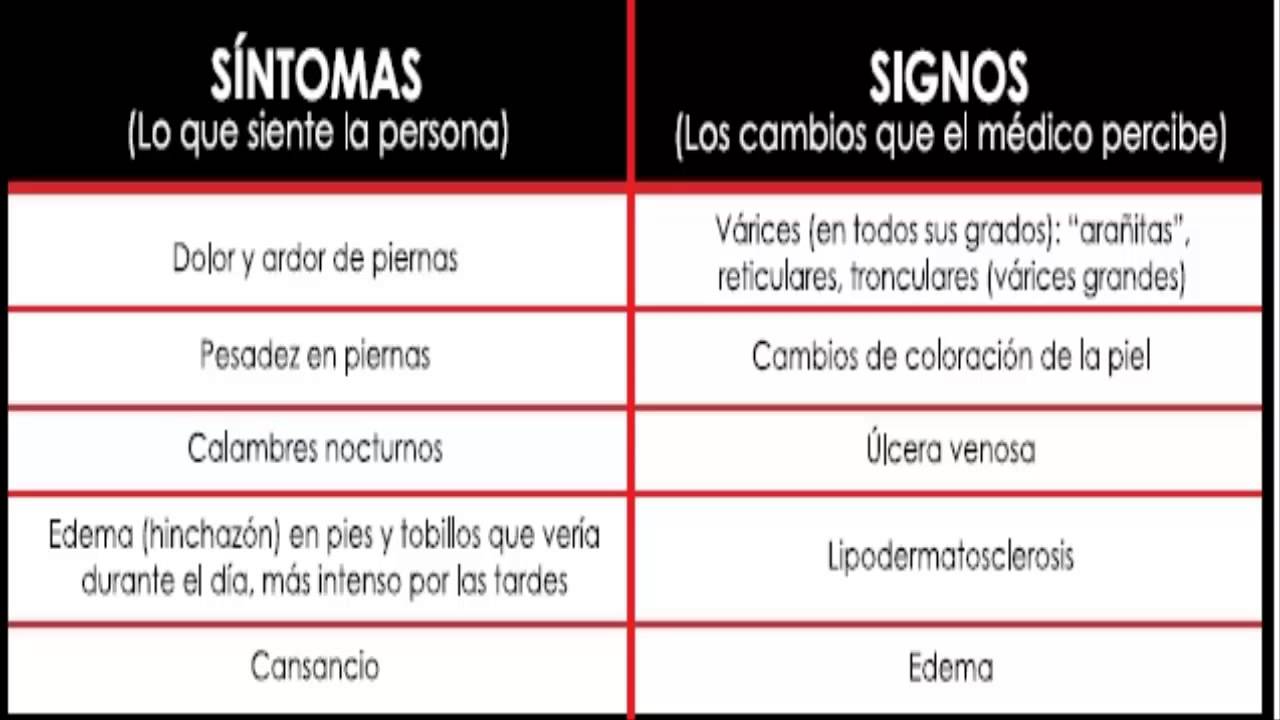 Cuales Son Los Sintomas De Varices Internas En Las Piernas Cuales Son Los Sintomas De Varices Internas En Las Piernas