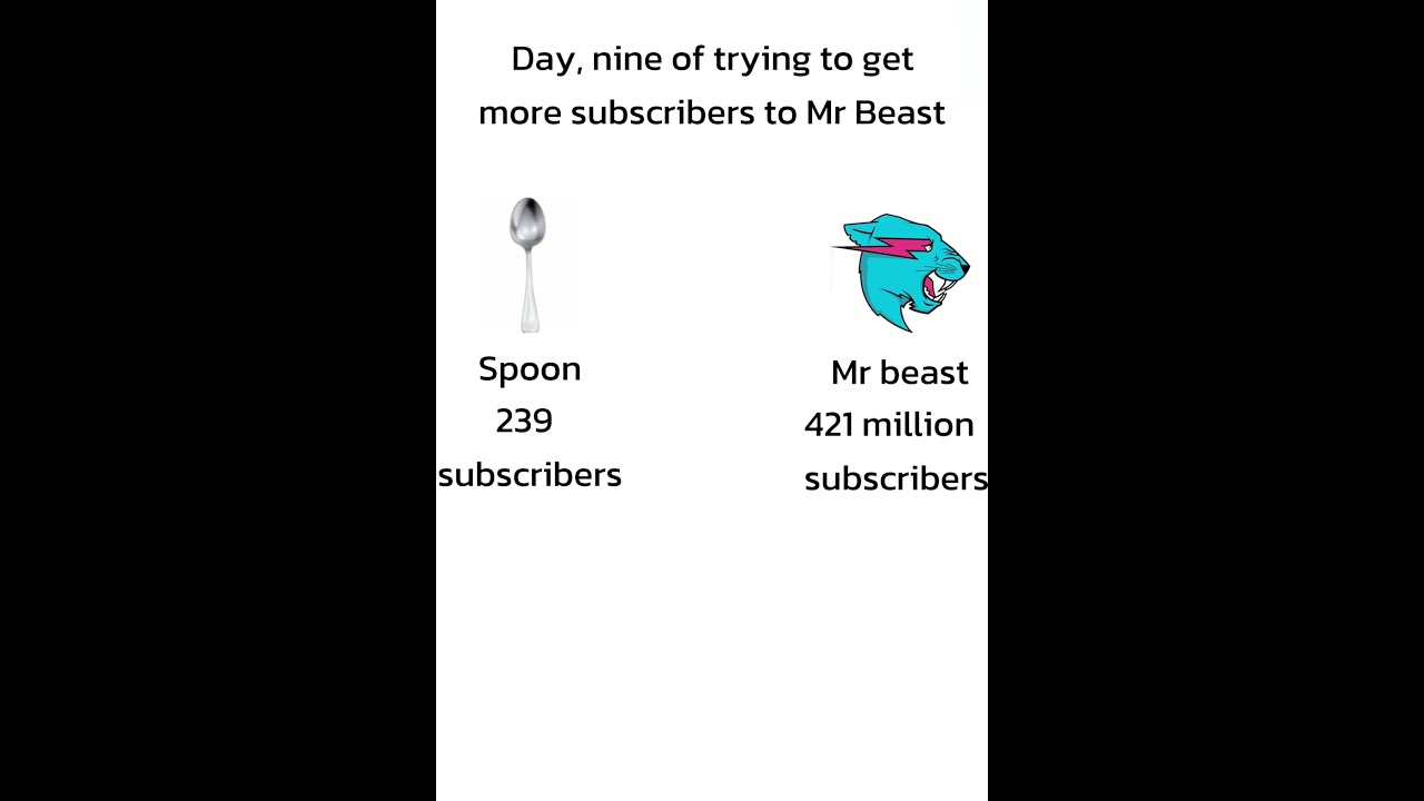 #MrBeast