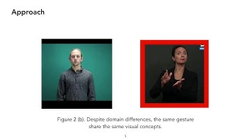 Transferring Cross-Domain Knowledge for Video Sign Language Recognition
