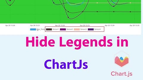 Charts | Hide all Legends Except one  | Only showing one legend as active on startup | #chartjs