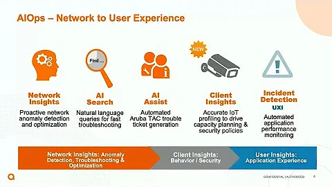 Deep Dive on Aruba Central for AI-Powered, Cloud-M...