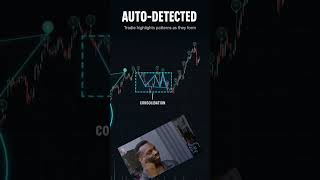 Auto-Detect Chart patterns easily - See clear market trends