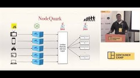 (Bhabha Tracy September)(Node.JS)Get_Programming_With_Node.js_:(Code College)(Unit_02)(Lesson_11).