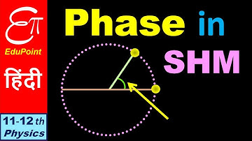🔴 PHASE in Simple Harmonic Motion || in HINDI
