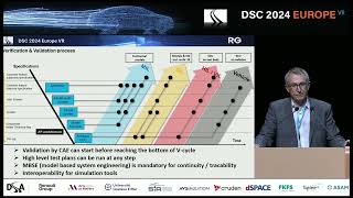 DSC Europe 2024 VR - From digital vehicle to virtual twin to immersive virtual twin