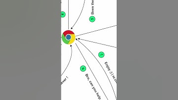 How a browser works #shorts