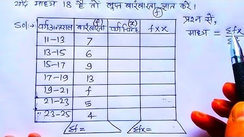 लुप्त बारंबारता ज्ञात करना सीखें कक्षा 10 | loopt barambarta gyat karna sikhe | mean Madhya maths
