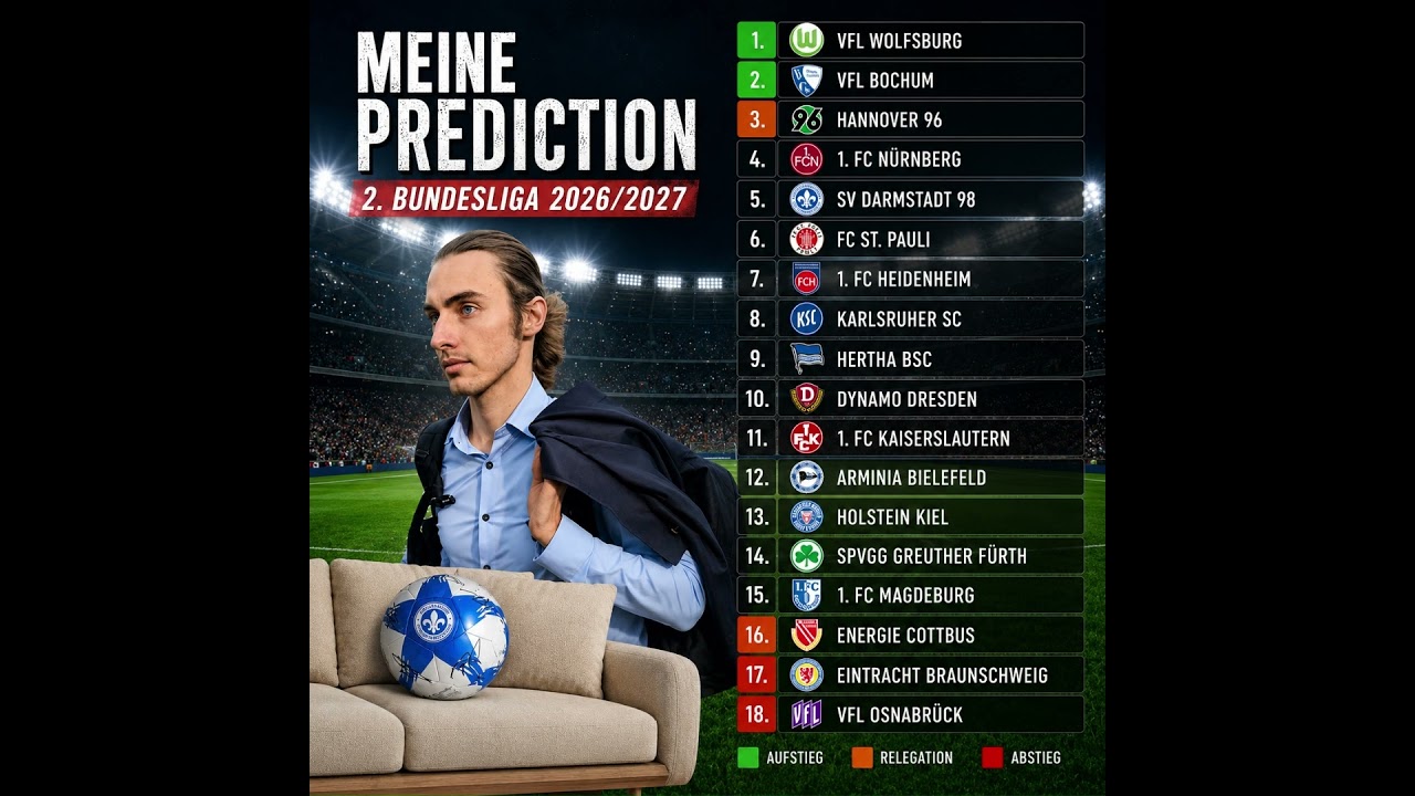 Die TorNetz - Tabellenprognose (Saison 2026/2027) #tornetz
