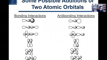 2.12. Introduction to Molecular Orbital Theory
