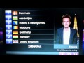 Eurovision 2011 - All points to Germany - Lena