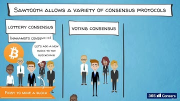 Hyperledger frameworks #43