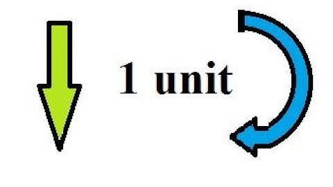 Unit Load method of displacement calculation