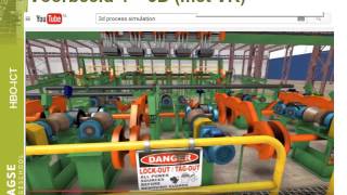 Video Module 4 Business Process Simulation tools Profile