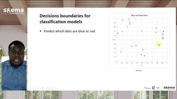 Simulation of Overfitting in Action - Classification - Business Intelligence with Data Mining