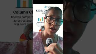 Excel #DataVisualization #ExcelTips #ExcelTutorial Excel #Charts #Graphs #DataAnalysis