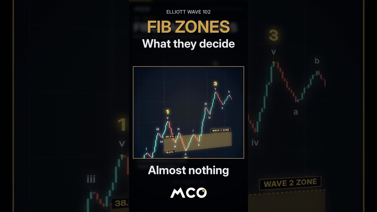 How to identify trend reversals with fibonacci retracement zones