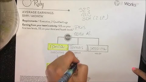 Charting to Ruby - It Works Global