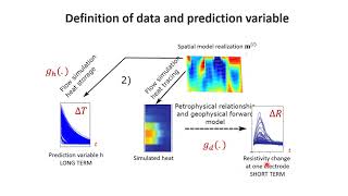 03-1 Falsification of prior uncertainty: method
