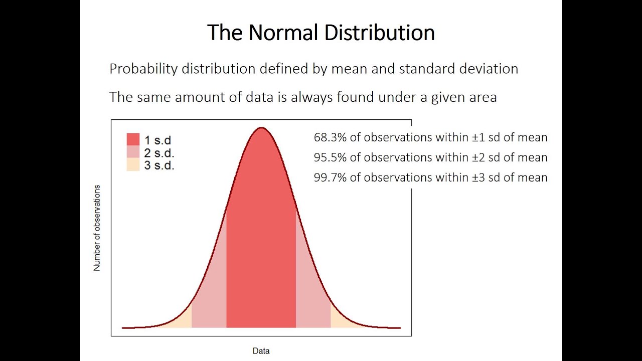 confidence interval mean definition statistics