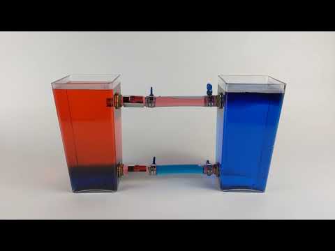 Ocean Density Circulation Model P2