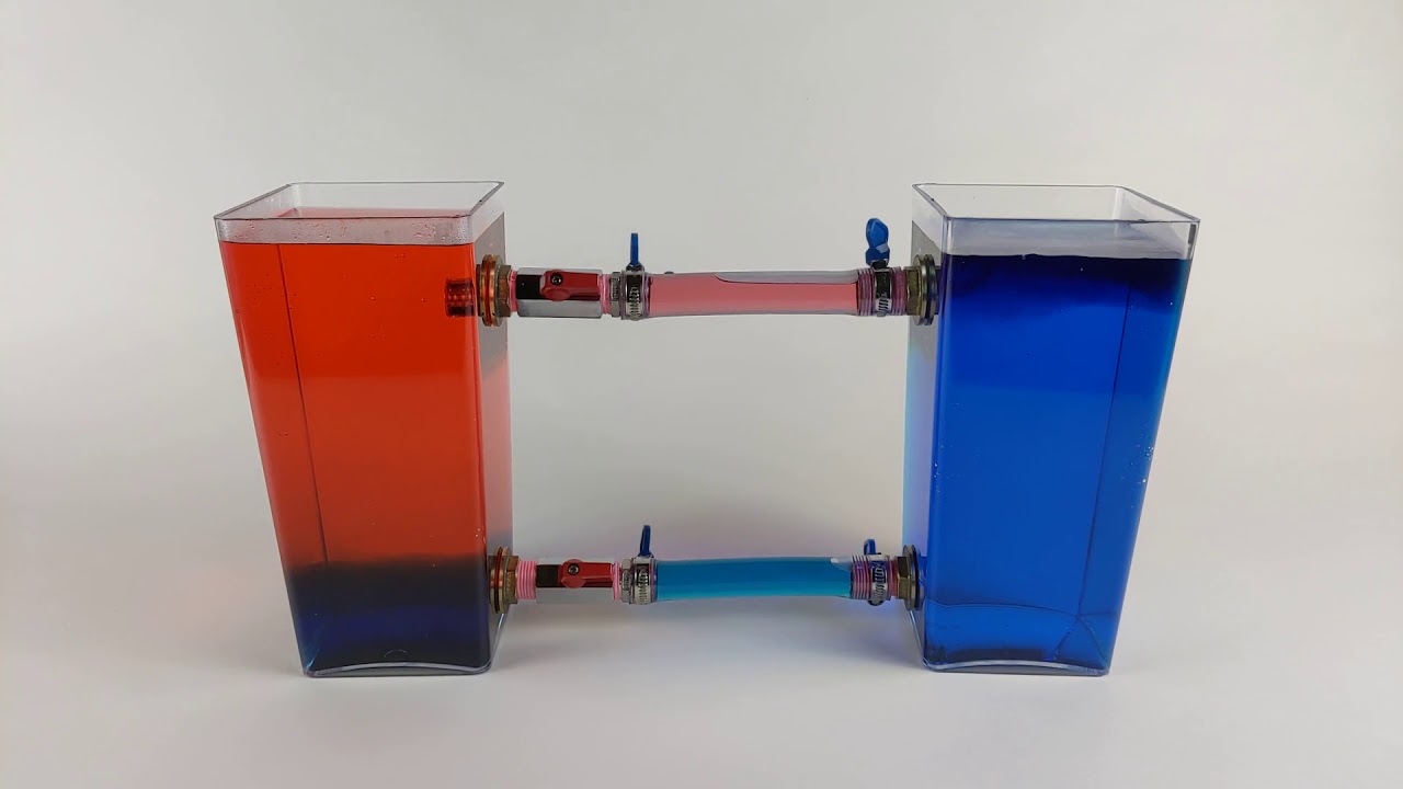 Ocean Density Circulation Model P2