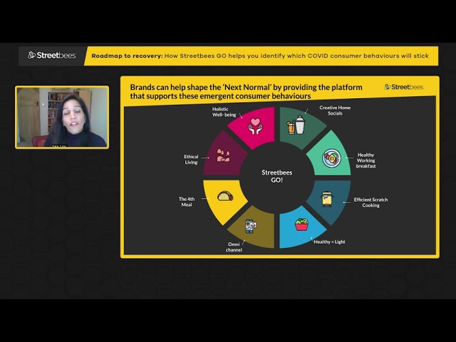 9  Roadmap to recovery Streetbees