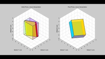 Linear Rotation Interpolation