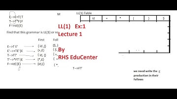 LL(1) for Ex:1|Lecture 1 |Top Down Parsing|Compiler Design