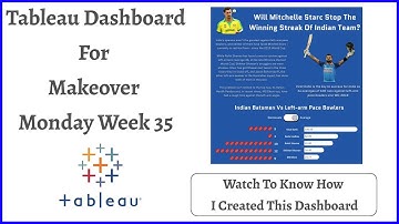Tableau Dashboard Design For Makeover Monday 2020 Week 35 | Using Toggle Switch For Sorting |